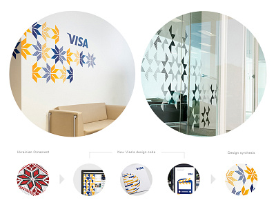 Visa Patterns Design