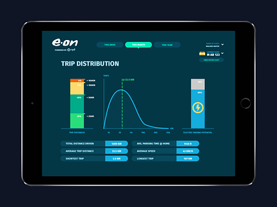 ryd+eon mobile responsive design ui ux design webdesign