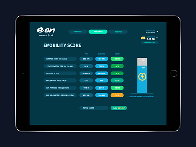 ryd+eon mobile responsive design ui ux design webdesign