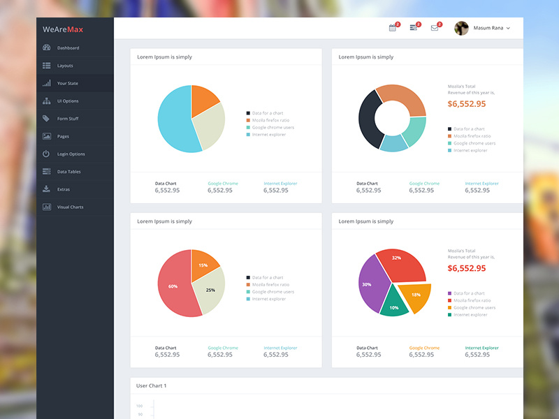 Dashboard wip dashboard admin panel ui ux web design pie chart