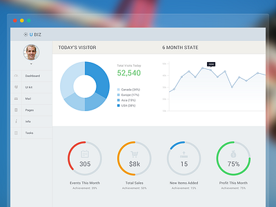 Ubiz Dashboard Wip admin chart dashboard panel pie themeforest