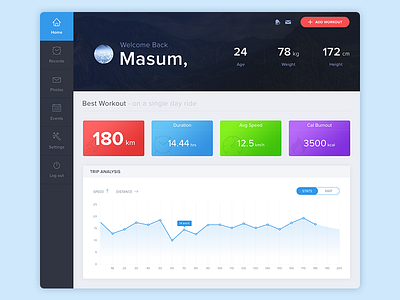 Cycling Dashboard Profile