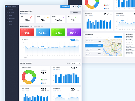 Cycling Dashboard by Masum Rana on Dribbble