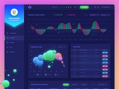Dashboard for Finance and Transaction