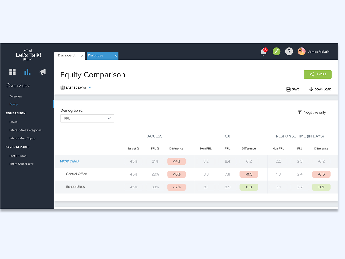 Browse thousands of Dashboard Table images for design inspiration ...