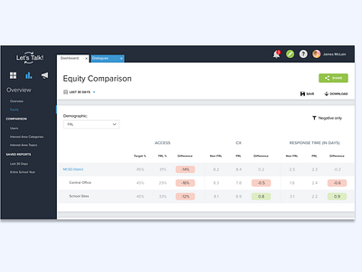 Equity Dashboard