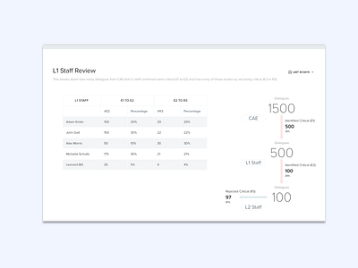 Internal dashboard