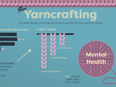 Get Yarncrafing adobe illustrator cc infographic