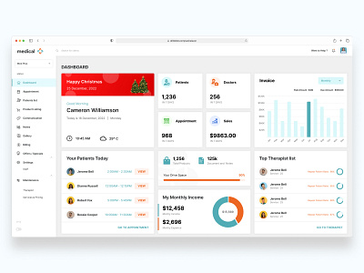 Medical Appointment Dashboard