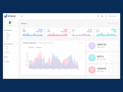 Universal-Admin dashboard