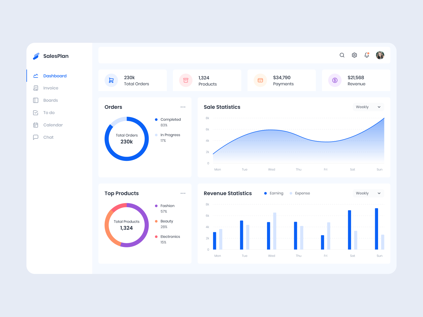 Dashboard E-Commerce by Yuliia K on Dribbble