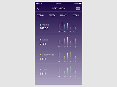 Daily UI #018 Analytics Chart