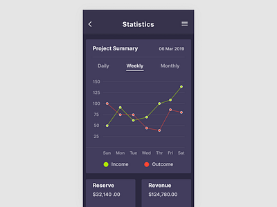 Daily UI #066 Statistics