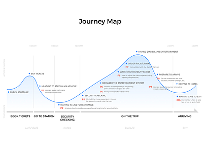 Journey Map