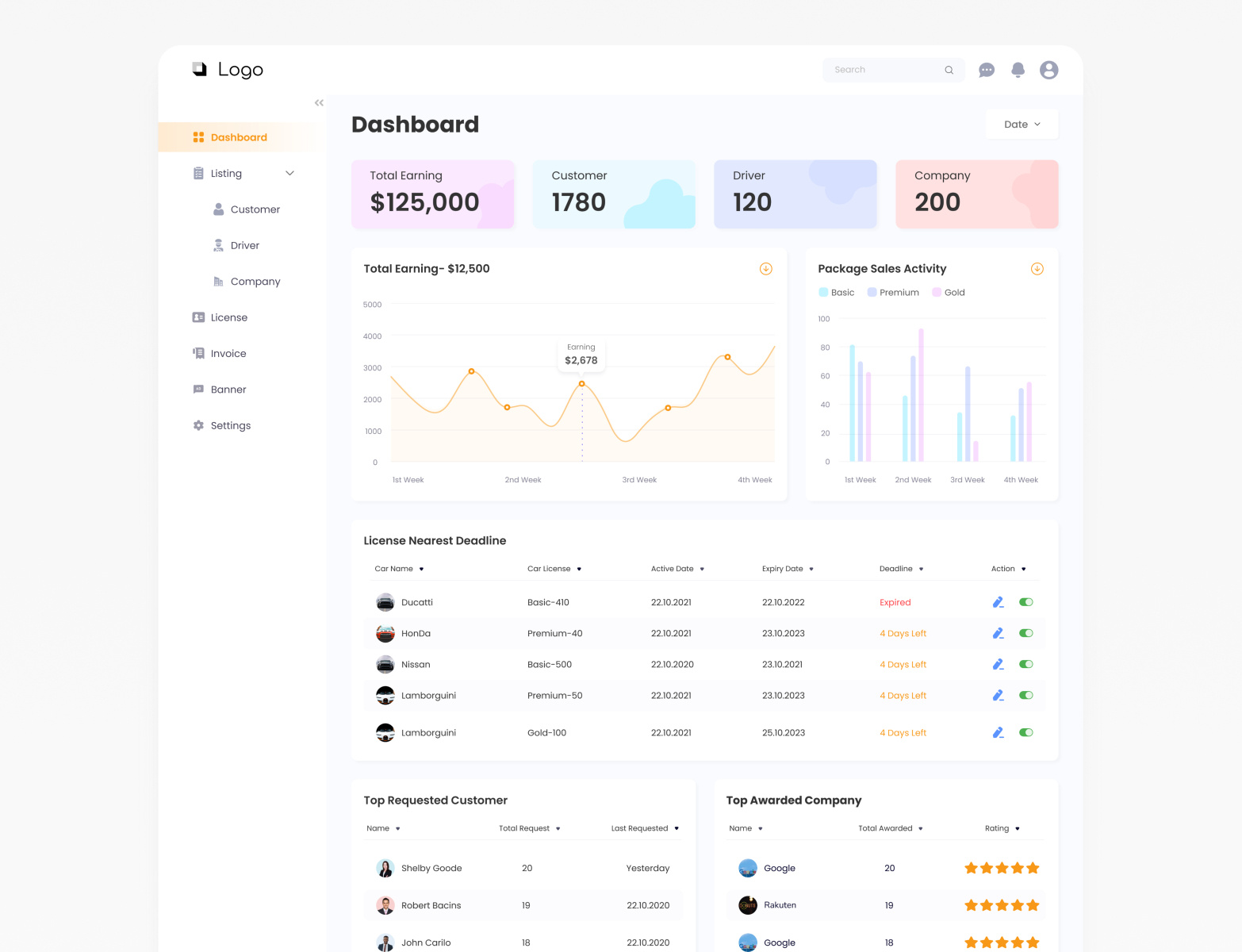 Admin Panel Dashboard UI Concept by Ahnaf Tahmid on Dribbble