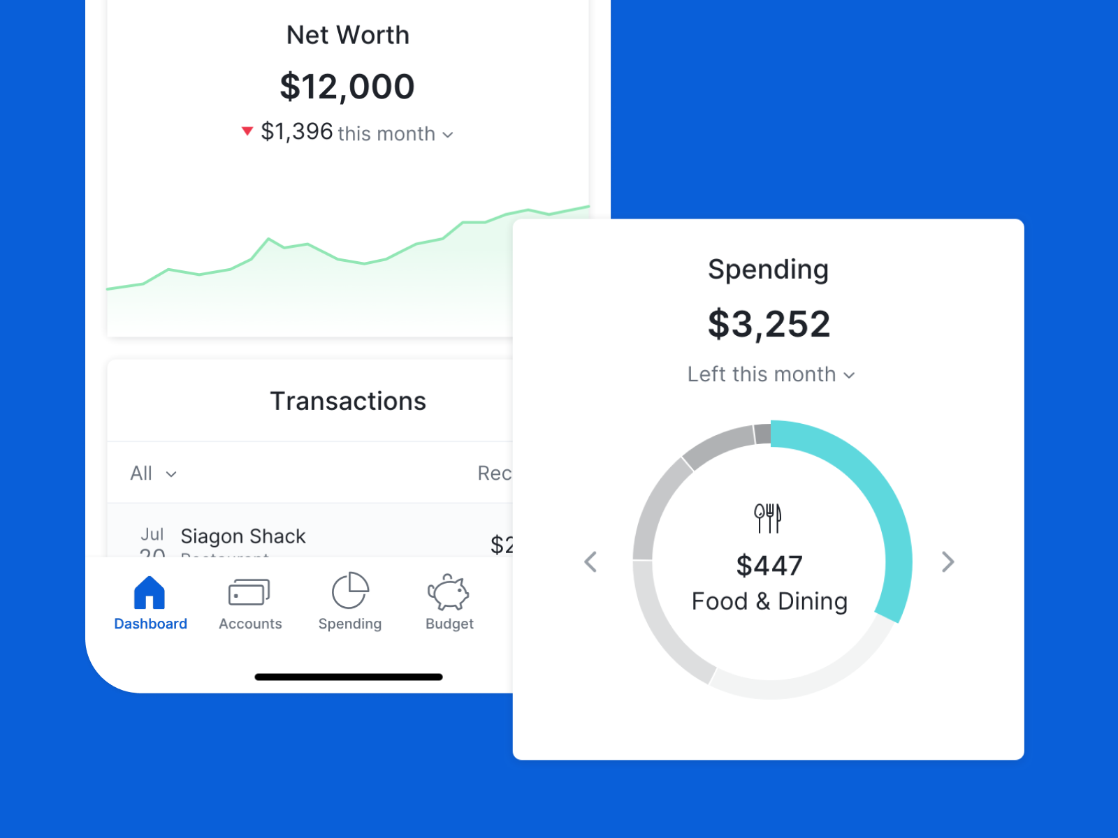 Personal Financial Management - Data Visualization By Mario Nikolic On 