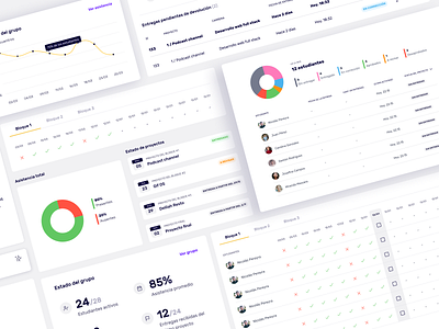 Acámica - Components components dashboard data driven design system educational app product design status studying ui ux