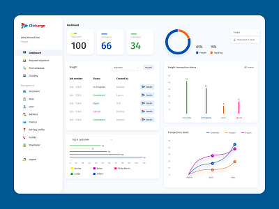 Clickargo Dashboard v 1.0 design ui ux