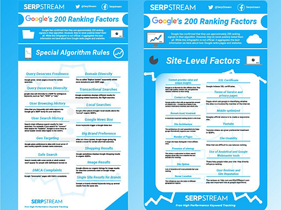 SERPStream Infographics google algorithm graphic design icon design icons infographic seo seo design