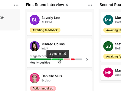 Scorecard overview visualization candidate candidates chart design interviewing job job board jobs kanban status tooltip visualization