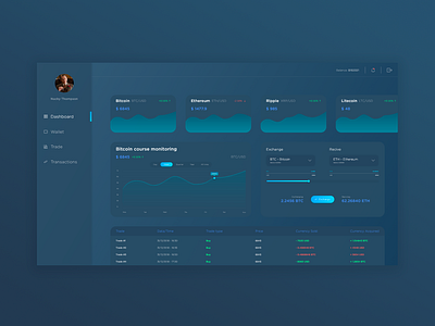 Cryptocurrency Dashboard UI