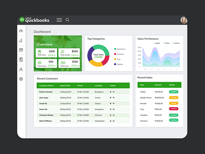 Dashboard Design admin design admin panel creative design creativeideas dashboard dashboard design dashboard ui dashboardtemplate design homedesign