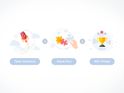 Gamification Step by Step design gamification icon red sky trophy web