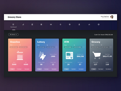 Dashboard Grocery Store (Point of Sale) cards clean dark color scheme dashboard layout icons illustration list menu product visualisation responsive layout store ui ux visual interface
