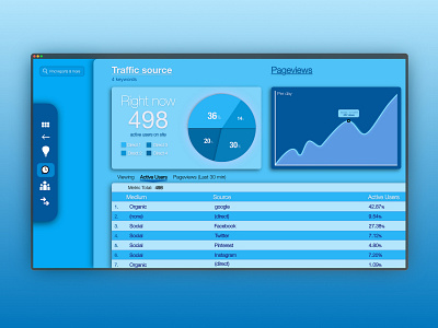 Google Analytics - 2018 adobe xd design flat sketch ui ux web website