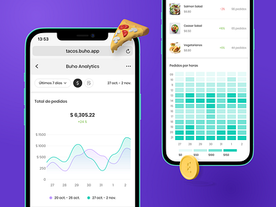 Buho Pay - Analytics analytics analytics app app application buho delivery delivery app design design system mobile mobile app pay purple restaurant take away take away app ui ux