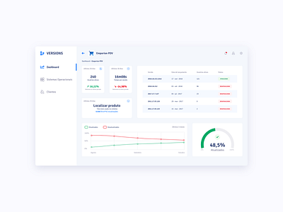 Versions - software details dashboard app blue card chart dashboard software ui ux webapp