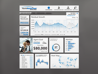 Agent Info Center bar chart dashboard graph pie widget