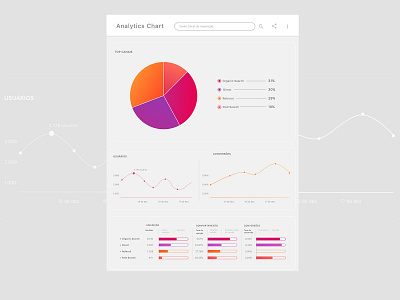 #DailyUI - Analytics Chart Light On Mode