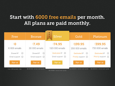 Pricing table for mailjet.com clean flat design minimalist pricing pricing table