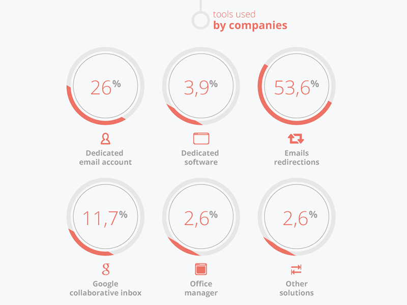 Survey infographic