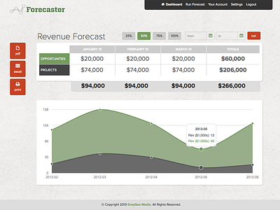 Forecaster App