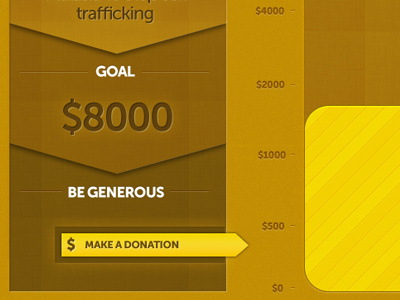 Donation Tracker brown buttons numbers progress progress bar ui yellow