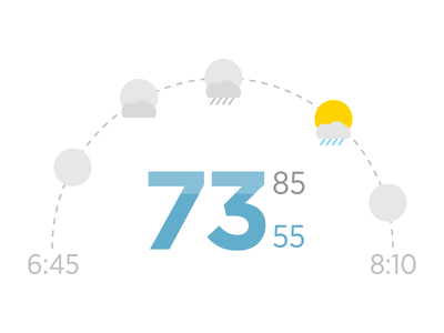 Another Weather App? Really?