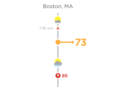 WeatherVein WIP app design icon weather