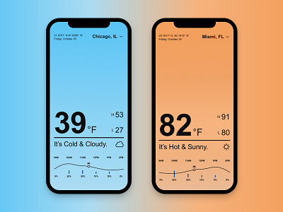 Daily UI #037 minimal mobile product design simple ui user experience user interface ux weather
