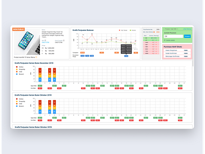 Sales Dashboard Information