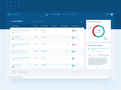 Procedure Promoter Concept Dashboard UI