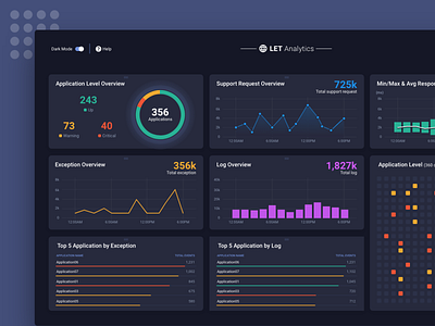 Log Exception Application Analytic Dashboard on Dark Mode analytics dashboard dark theme dark ui dashboard ui ui ux web