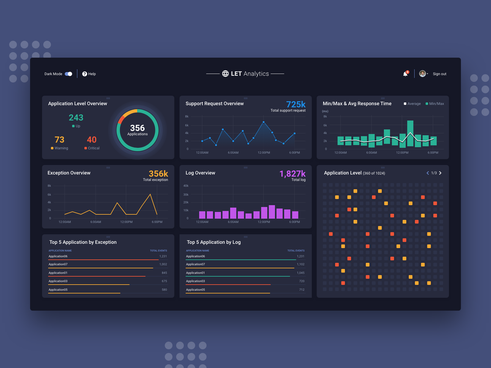 Log Exception Application Analytic Dashboard on Dark Mode by Wahyu T ...