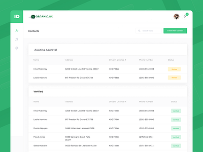 Cannabis Delivery Service Dashboard