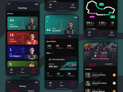 Formula 1 App Concept andriod android app app app design design f1 figma formula 1 mobile race racing royal race ui ux