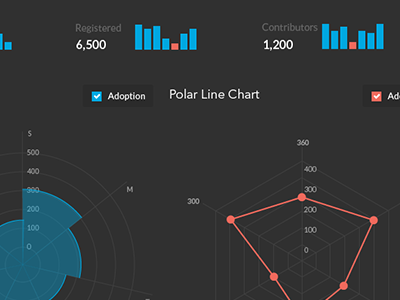Dark Dashboard admin analytics charts dashboard infographic ui
