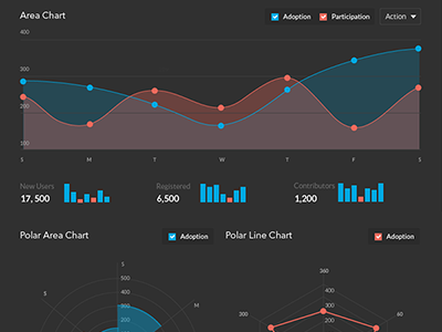 Dark Dashboard 2 admin analytics charts dashboard infographic ui