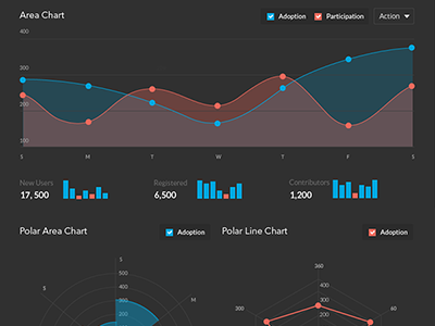 Dark Dashboard 2