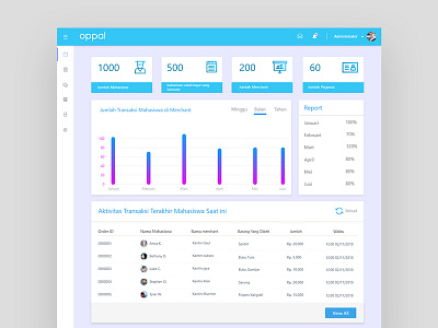 simple design dashboard for oppal project